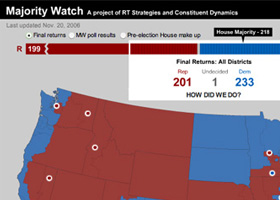 Majority Watch