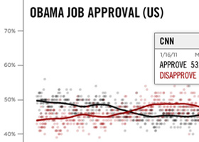 Talking Points Memo Polltracker